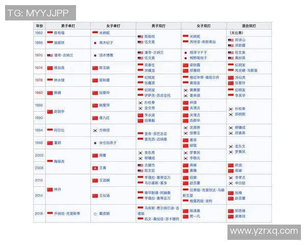 南京羽毛球队在亚运会上的个人能力表现分析与点评 南京羽毛球队在亚运会上的个人能力表现分析与点评