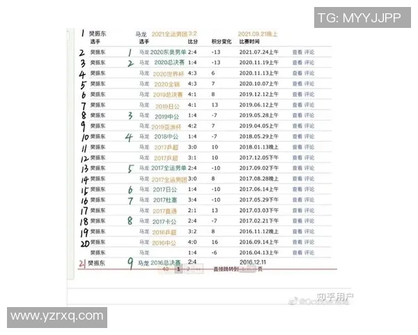 深圳乒乓球队实力强劲荣登全国个人能力排行榜第三名 深圳乒乓球队实力强劲荣登全国个人能力排行榜第三名