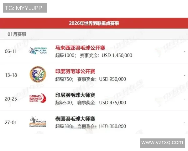 权威发布羽毛球实力榜单揭晓谁将成为新一代羽坛霸主 权威发布羽毛球实力榜单揭晓谁将成为新一代羽坛霸主